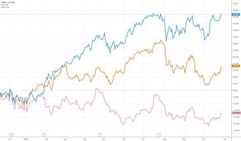 louis vuitton moët hennessy lvmh|lvmh share price chart.